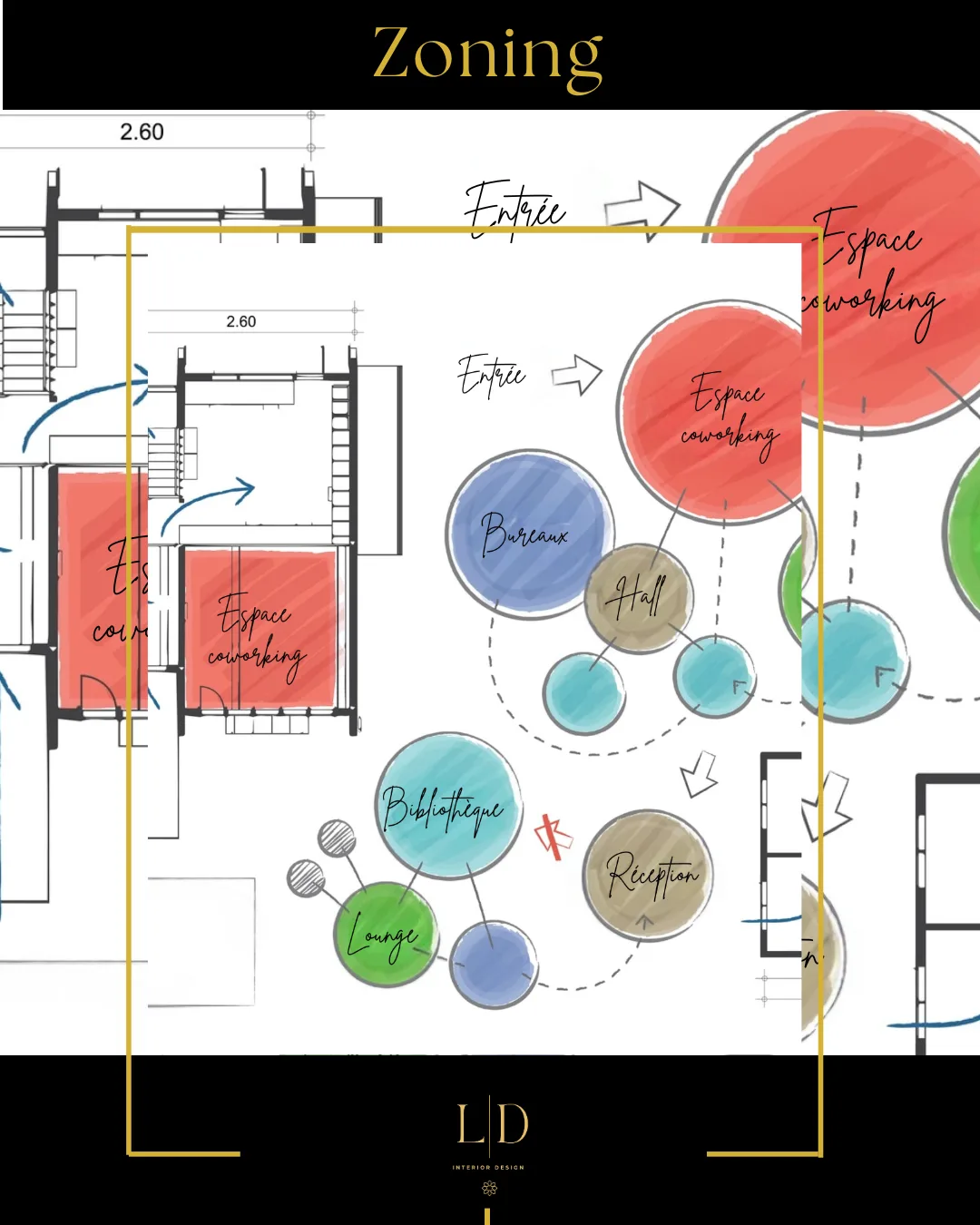 Plan de zoning annoté d'un espace professionnel par LD Interior Design